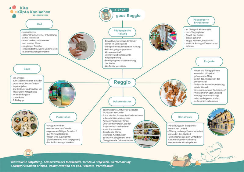 mindmap kikaka konzept